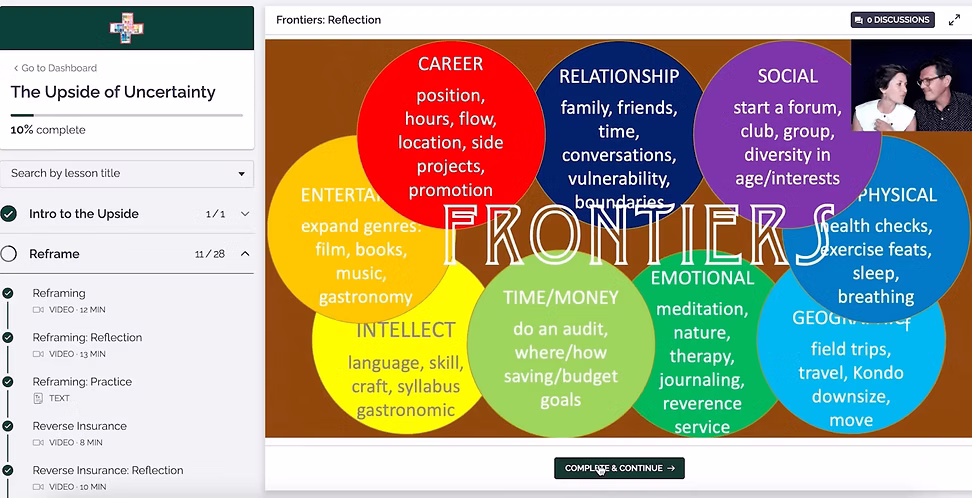 A preview of the online course